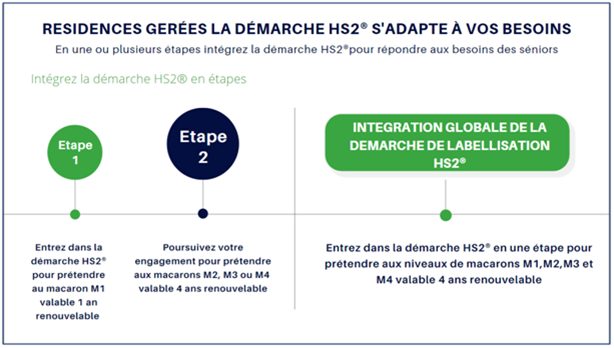 DemarcheHS2