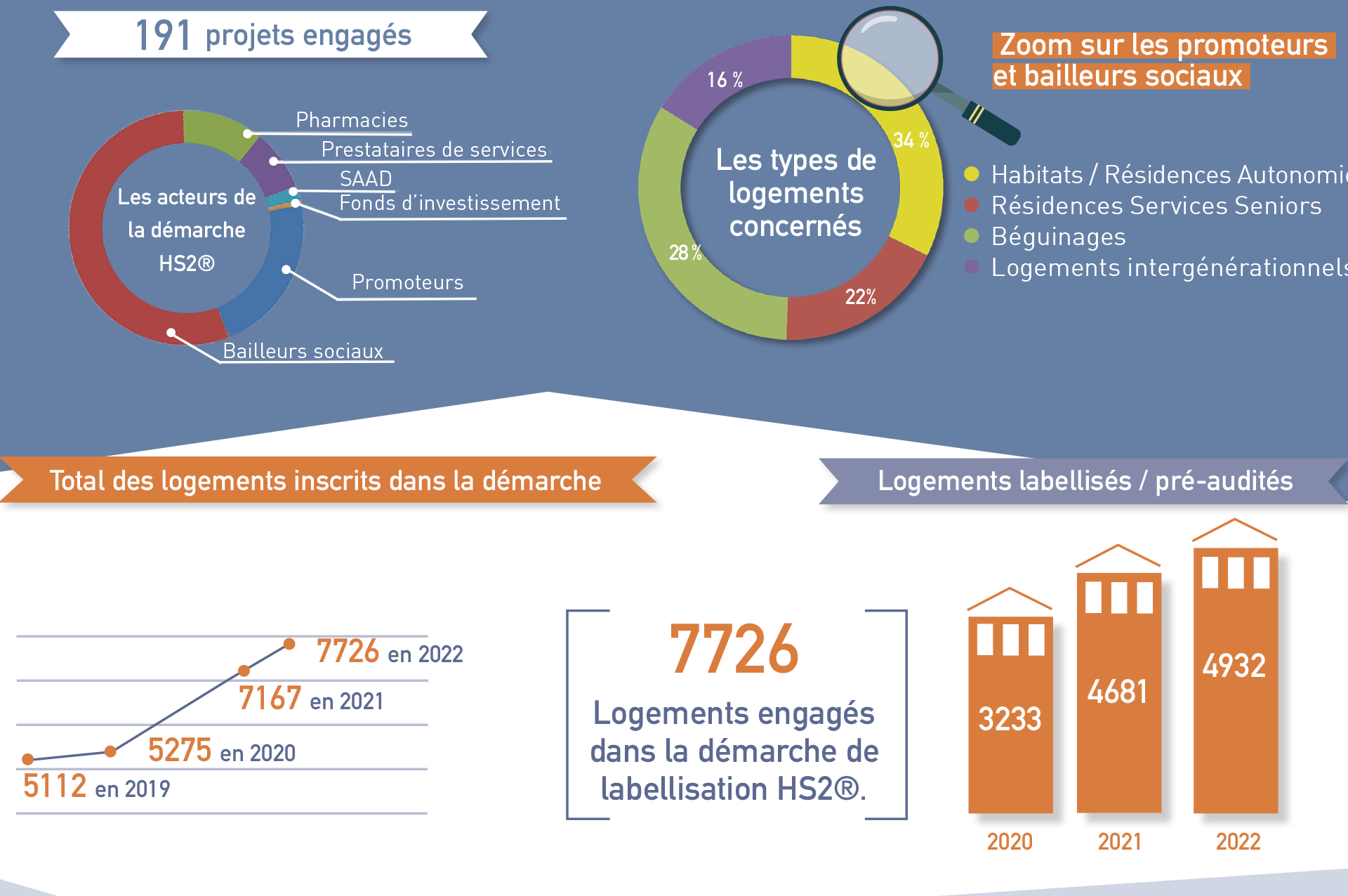 infographie-HS2-2022