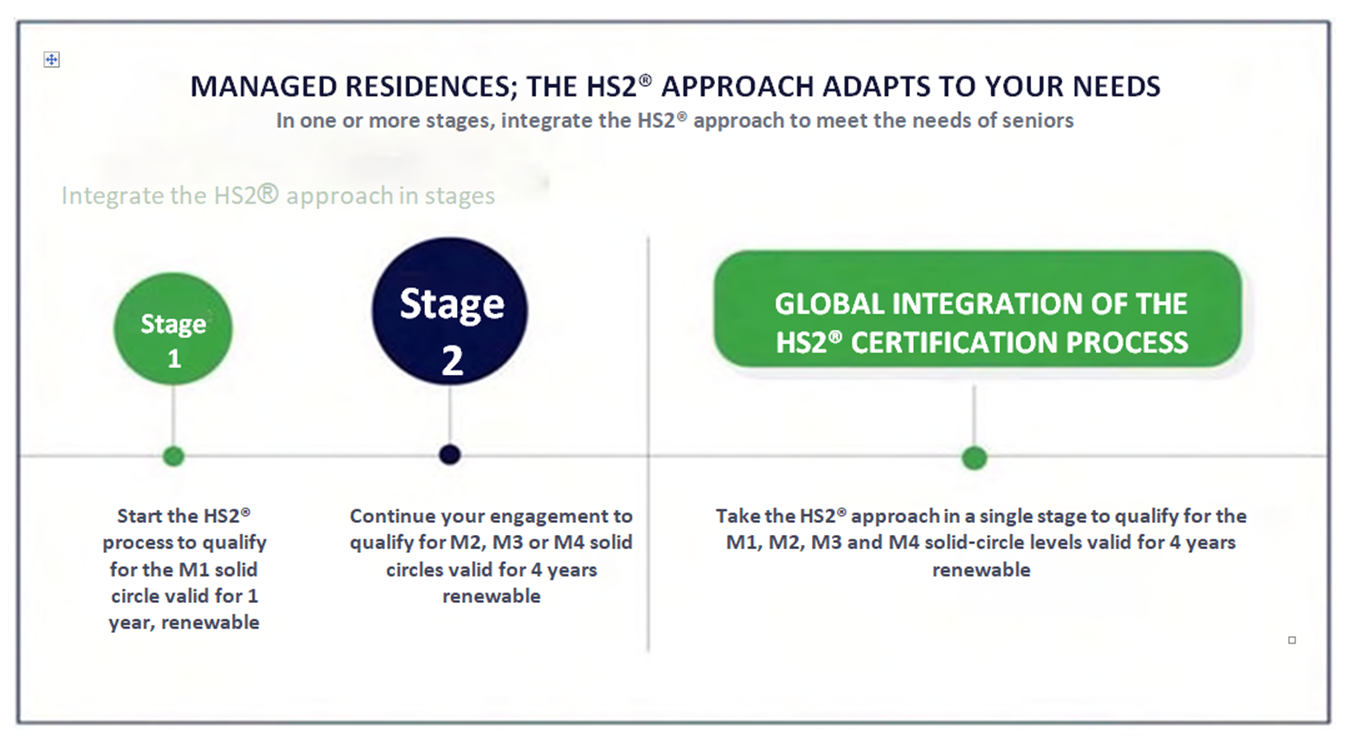 HS2 stage