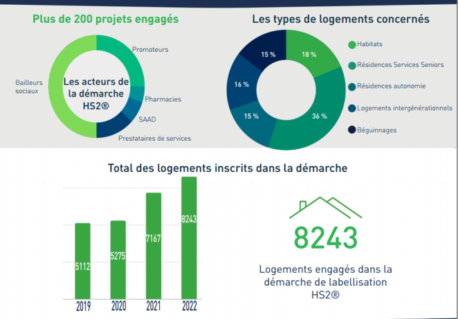 Infographie HS2